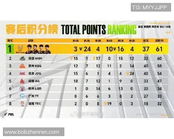 2026电竞新闻CSGO个人能力排行榜揭晓JDG战队荣登第五名引发热议